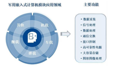 智明達2021年中報業(yè)績靚麗，凈利潤同比激增186%，計算機數(shù)據(jù)處理與存儲服務(wù)前景可期